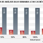 Nueva versión de VirusScan Enterprise 8.8