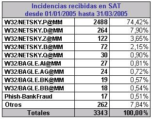 estadistica_1T.jpg (31648 bytes)