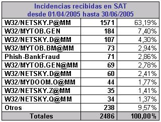 estadistica.jpg (33290 bytes)
